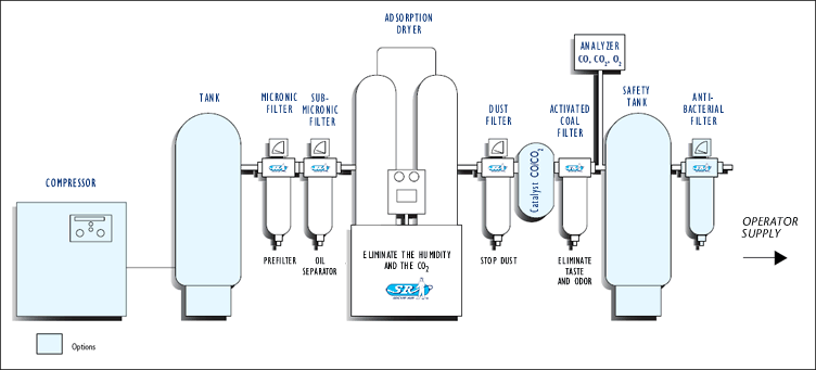 Air treatment - Installation diagram