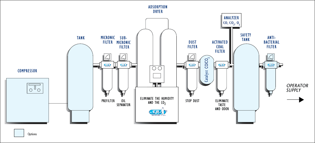 Air treatment unit - Installation diagram